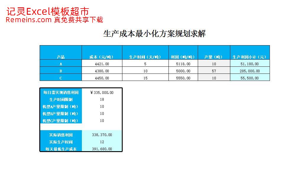生产成成本最小化规划求解.xlsx